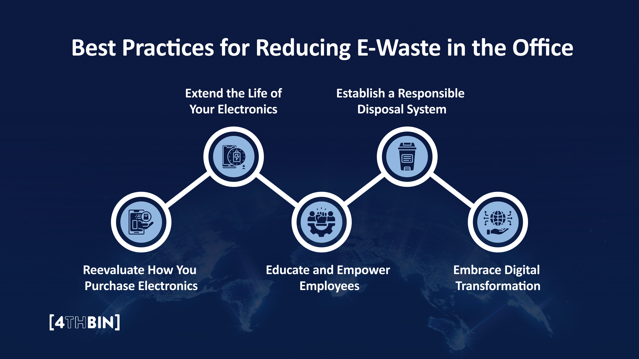 Creating a Sustainable Office Environment: E-Waste Edition | 4THBIN - Strategies For Reducing Electronic Waste In The Workplace